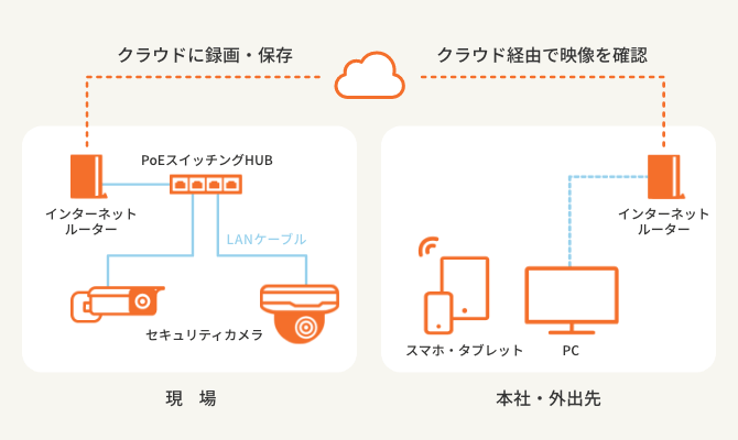 Antenna-eyeのクラウドサービスのイメージ